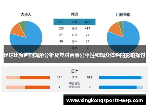 足球比赛逾期现象分析及其对赛事公平性和观众体验的影响探讨